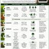 MicroRevive Biological Soil Amendment
