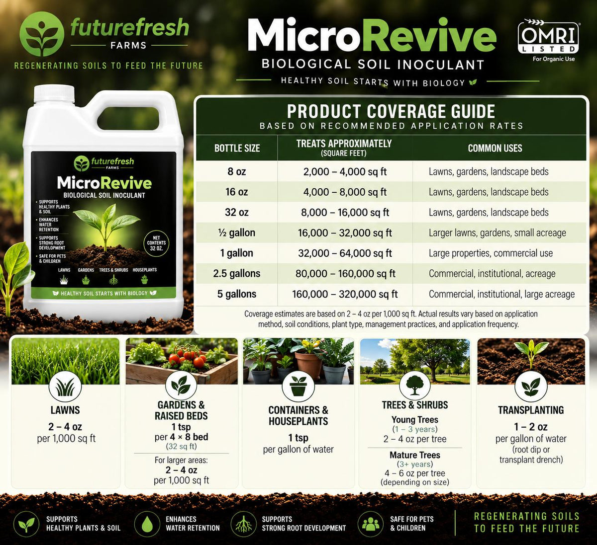 MicroRevive Biological Soil Amendment – photo 3