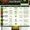MicroRevive Biological Soil Amendment – photo 4