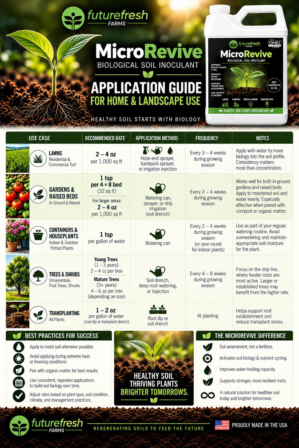 MicroRevive Biological Soil Amendment – photo 4